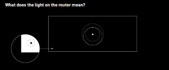 Starlink Installation Guide 4